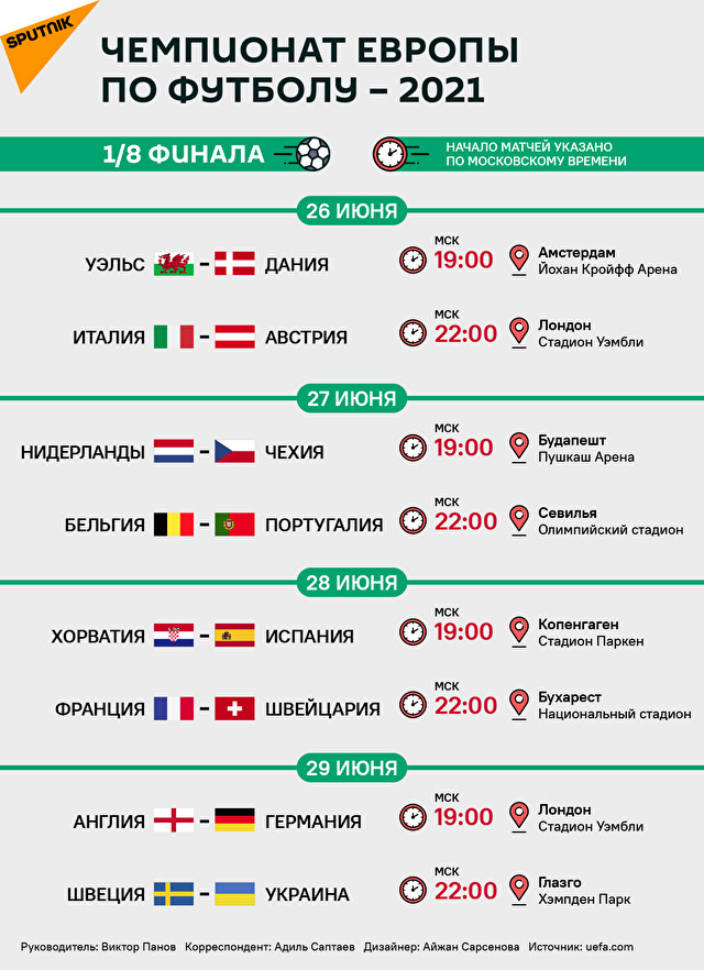 Schedule of matches of the 1/8 finals of Euro 2020 - Sputnik Kazakhstan, 1920, 06/25/2021