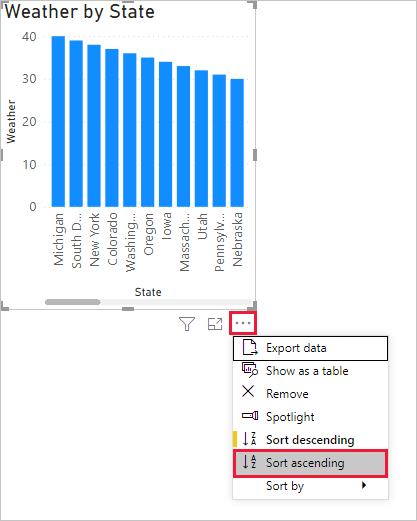 Screenshot of Power B I Desktop showing the Sort Ascending option.